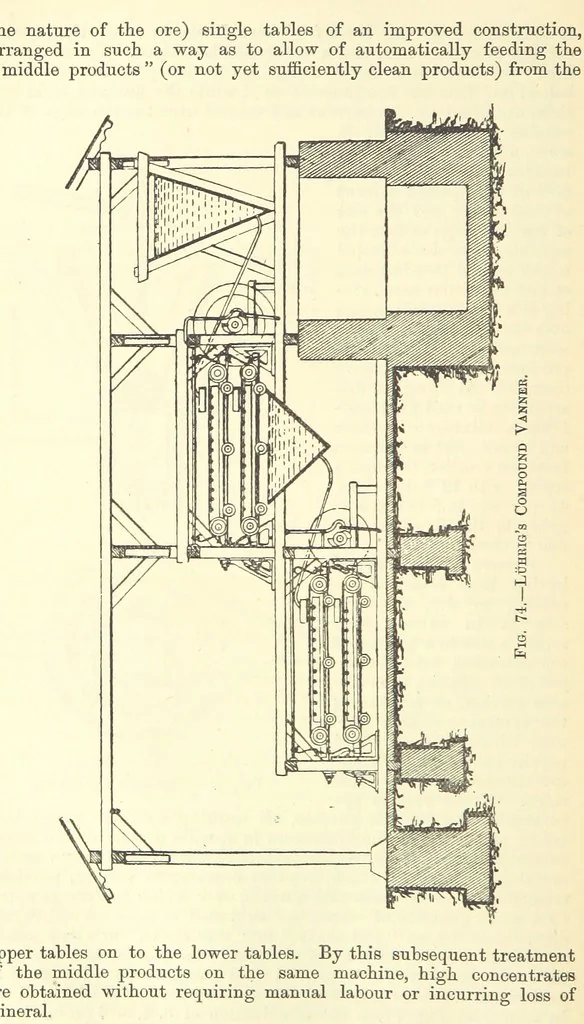 An illustration from Economic Mining. A practical handbook for the miner, the metallurgist, and the merchant, 1895, leaf 166