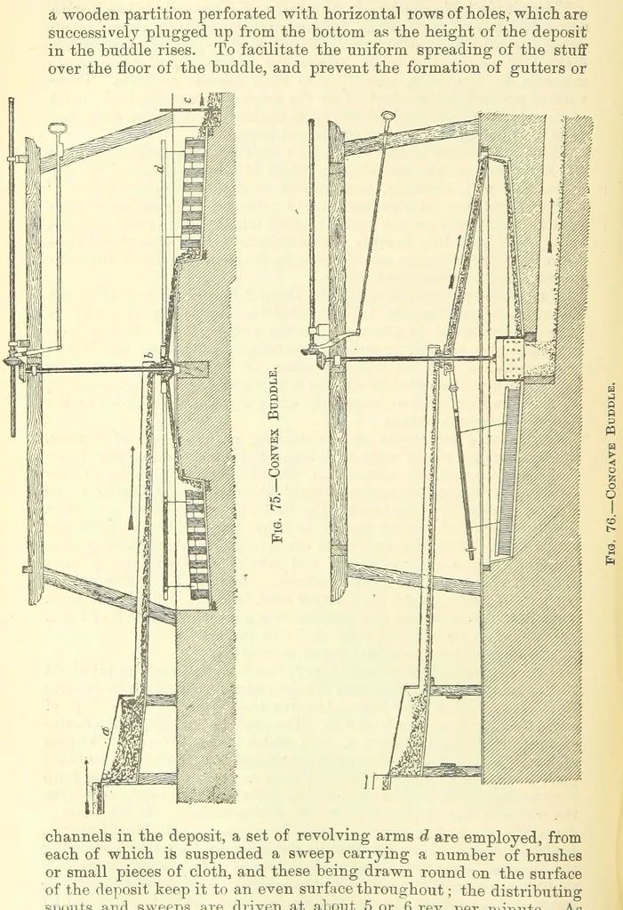 An illustration from Economic Mining. A practical handbook for the miner, the metallurgist, and the merchant, 1895, leaf 168