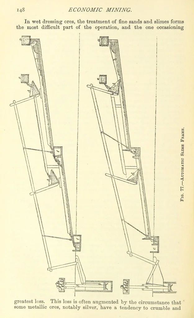 An illustration from Economic Mining. A practical handbook for the miner, the metallurgist, and the merchant, 1895, leaf 170