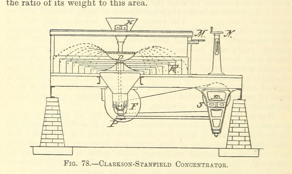 An illustration from Economic Mining. A practical handbook for the miner, the metallurgist, and the merchant, 1895, leaf 174