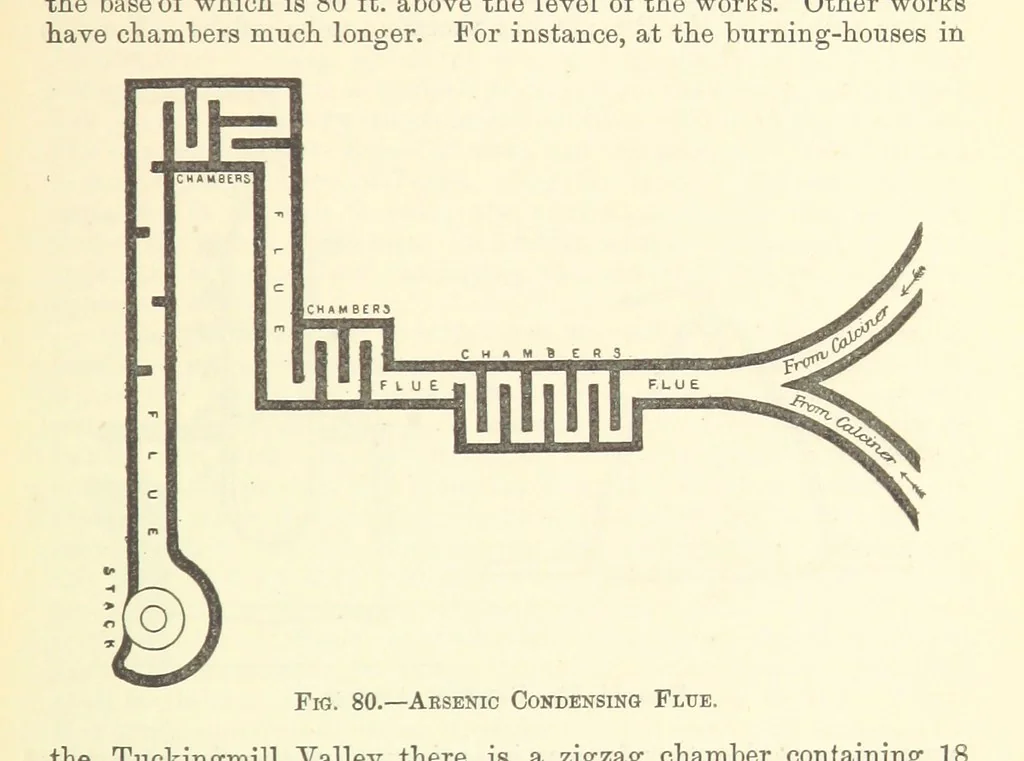 An illustration from Economic Mining. A practical handbook for the miner, the metallurgist, and the merchant, 1895, leaf 181