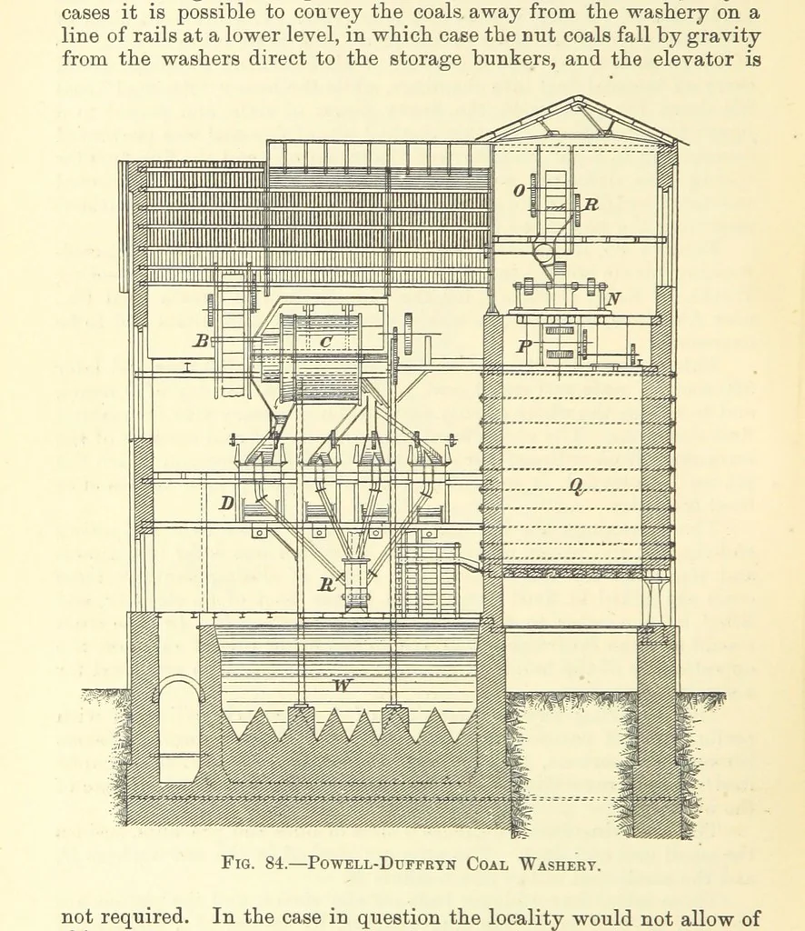 An illustration from Economic Mining. A practical handbook for the miner, the metallurgist, and the merchant, 1895, leaf 232