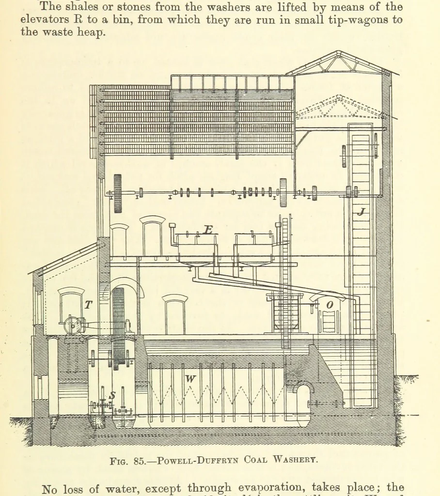 An illustration from Economic Mining. A practical handbook for the miner, the metallurgist, and the merchant, 1895, leaf 233
