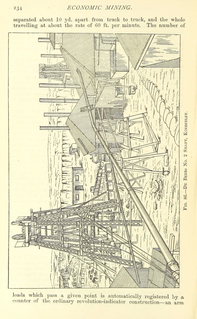 An illustration from Economic Mining. A practical handbook for the miner, the metallurgist, and the merchant, 1895, leaf 256