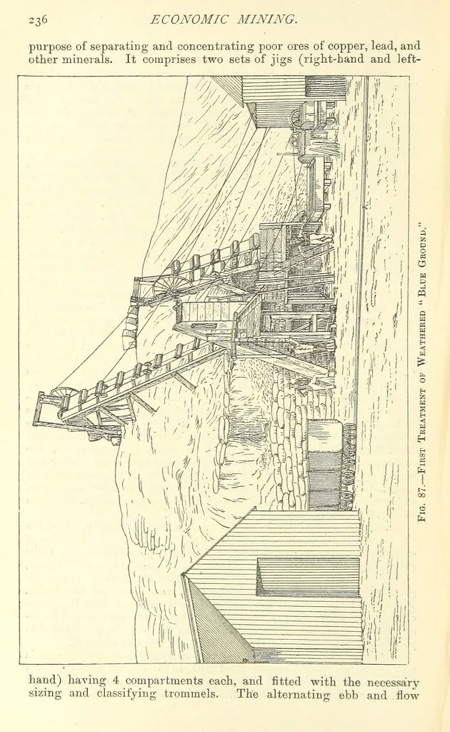 An illustration from Economic Mining. A practical handbook for the miner, the metallurgist, and the merchant, 1895, leaf 258