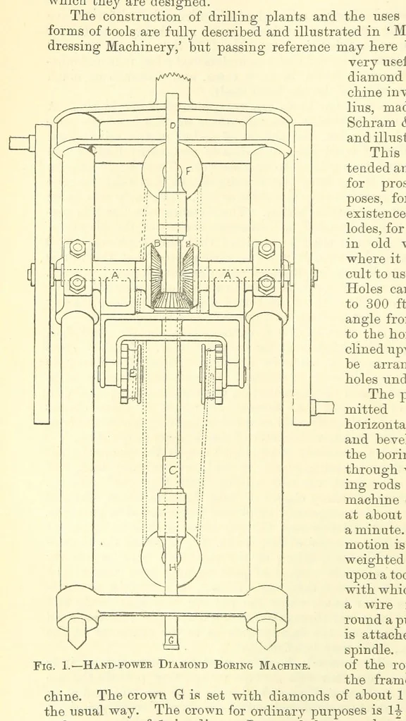 An illustration from Economic Mining. A practical handbook for the miner, the metallurgist, and the merchant, 1895, leaf 26