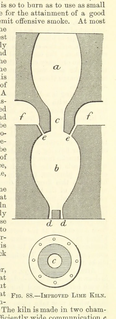 An illustration from Economic Mining. A practical handbook for the miner, the metallurgist, and the merchant, 1895, leaf 285