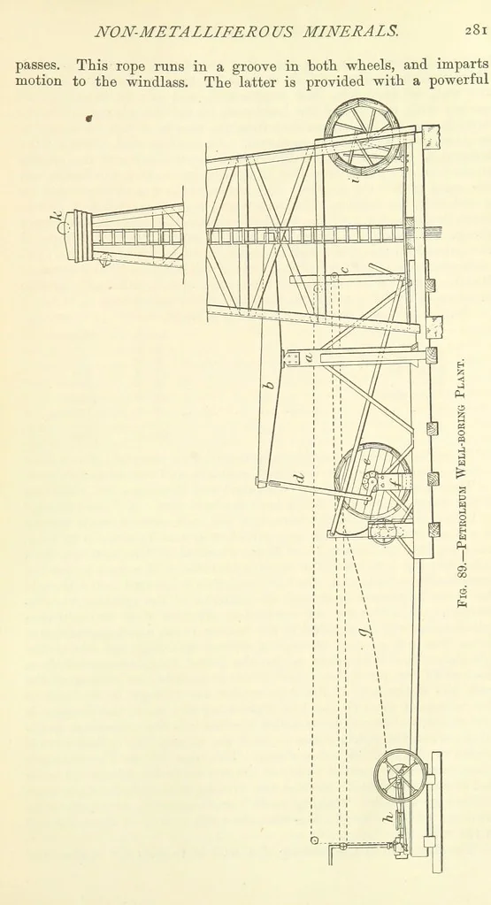 An illustration from Economic Mining. A practical handbook for the miner, the metallurgist, and the merchant, 1895, leaf 303