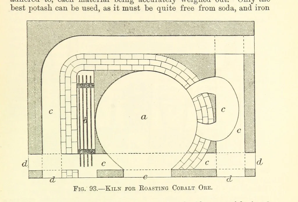 An illustration from Economic Mining. A practical handbook for the miner, the metallurgist, and the merchant, 1895, leaf 337