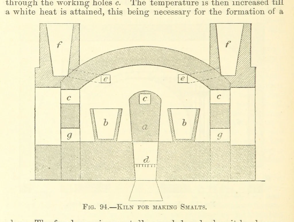 An illustration from Economic Mining. A practical handbook for the miner, the metallurgist, and the merchant, 1895, leaf 338