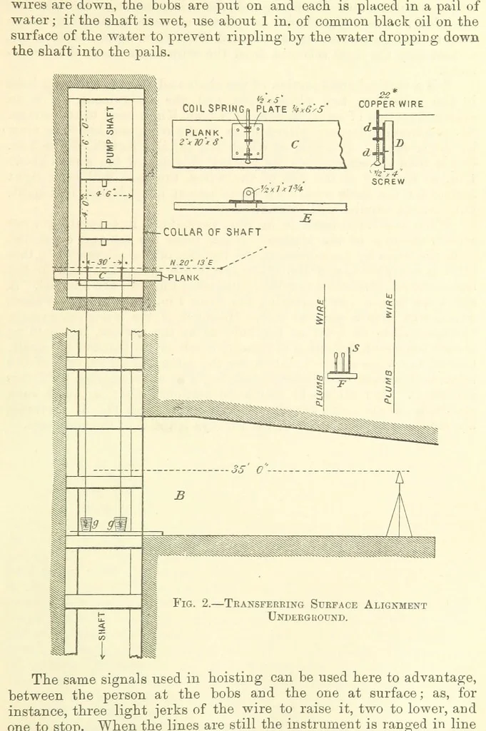 An illustration from Economic Mining. A practical handbook for the miner, the metallurgist, and the merchant, 1895, leaf 35