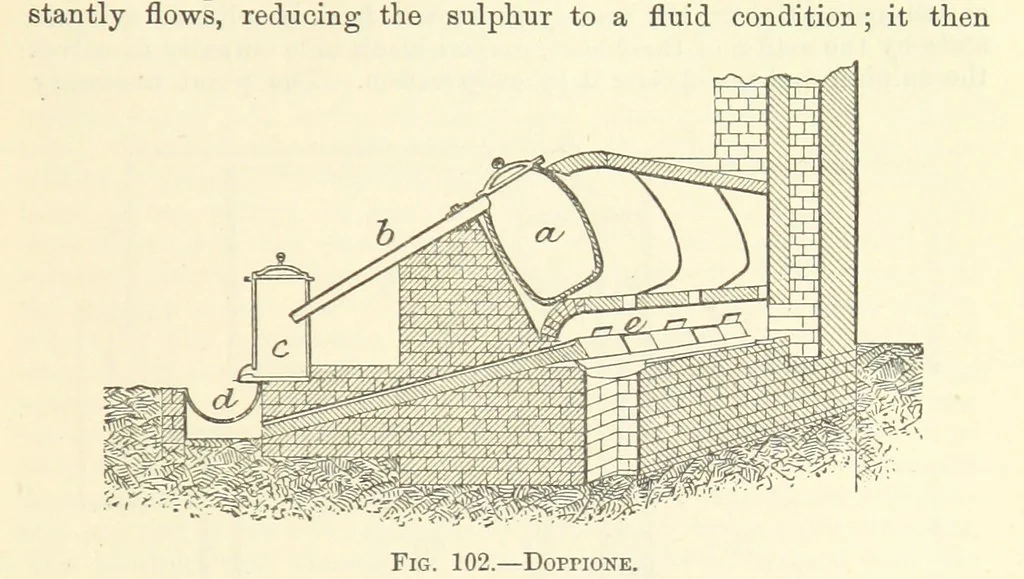 An illustration from Economic Mining. A practical handbook for the miner, the metallurgist, and the merchant, 1895, leaf 403