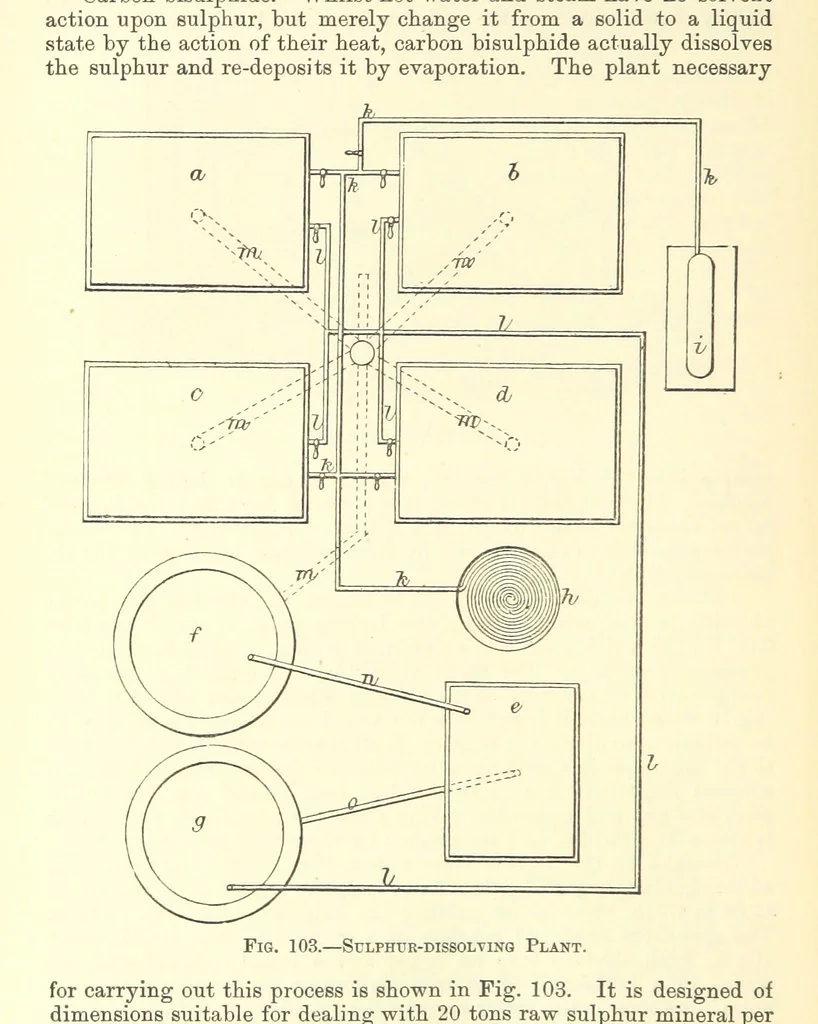 An illustration from Economic Mining. A practical handbook for the miner, the metallurgist, and the merchant, 1895, leaf 404
