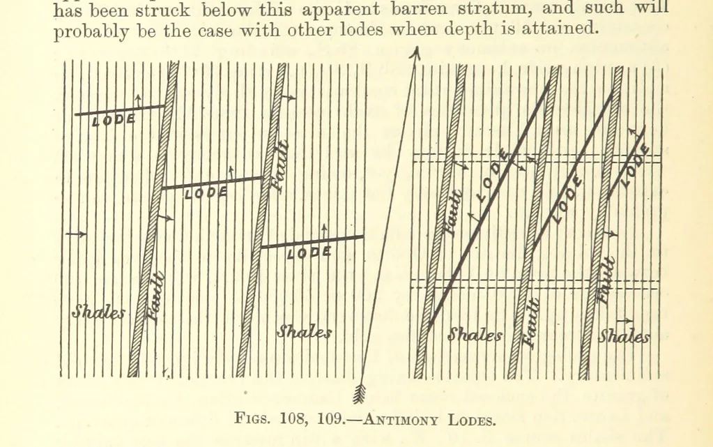 An illustration from Economic Mining. A practical handbook for the miner, the metallurgist, and the merchant, 1895, leaf 422