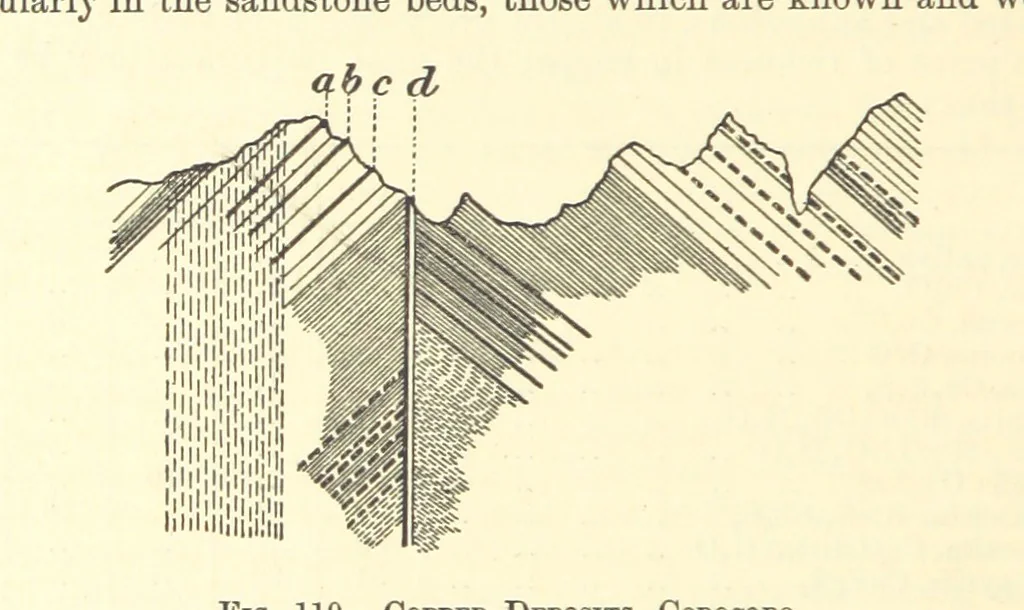 An illustration from Economic Mining. A practical handbook for the miner, the metallurgist, and the merchant, 1895, leaf 438