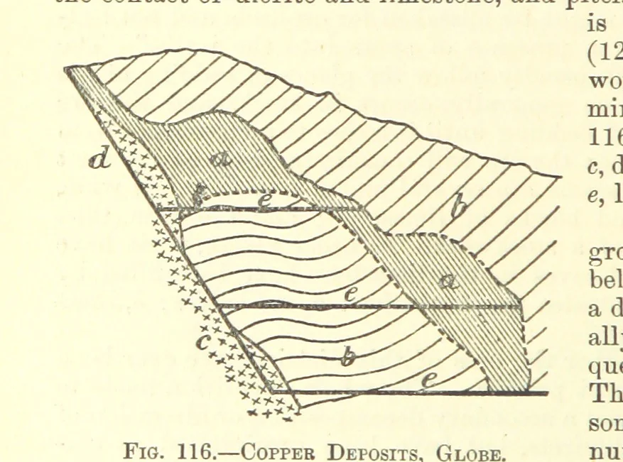 An illustration from Economic Mining. A practical handbook for the miner, the metallurgist, and the merchant, 1895, leaf 448