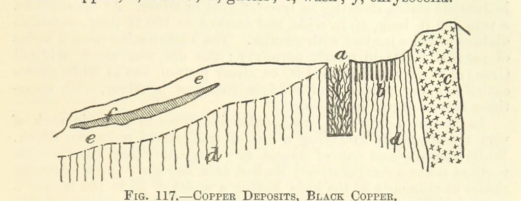 An illustration from Economic Mining. A practical handbook for the miner, the metallurgist, and the merchant, 1895, leaf 449