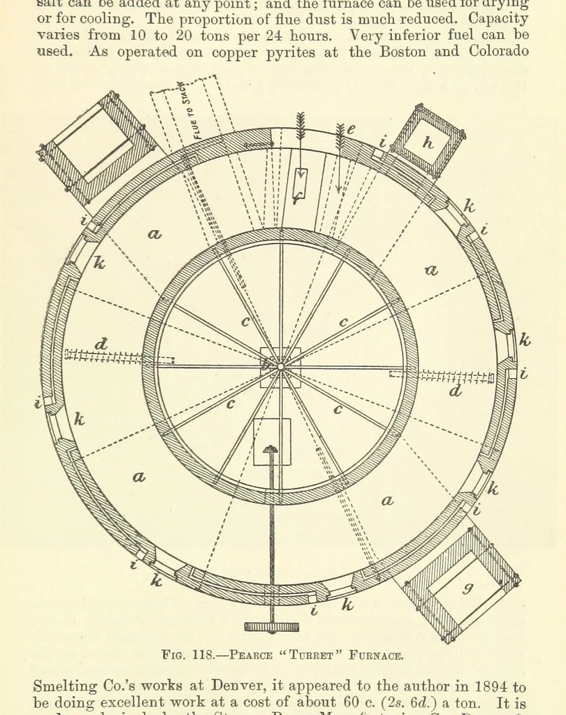 An illustration from Economic Mining. A practical handbook for the miner, the metallurgist, and the merchant, 1895, leaf 463