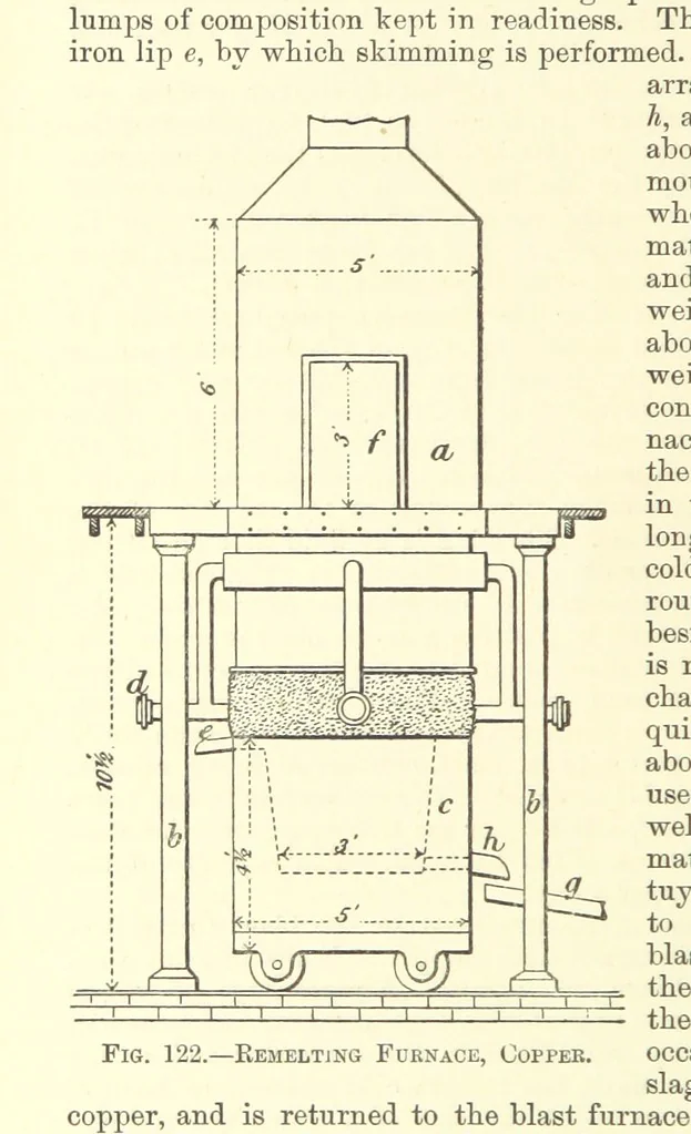 An illustration from Economic Mining. A practical handbook for the miner, the metallurgist, and the merchant, 1895, leaf 472
