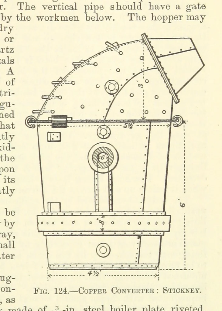 An illustration from Economic Mining. A practical handbook for the miner, the metallurgist, and the merchant, 1895, leaf 479
