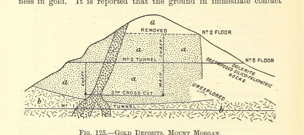An illustration from Economic Mining. A practical handbook for the miner, the metallurgist, and the merchant, 1895, leaf 488