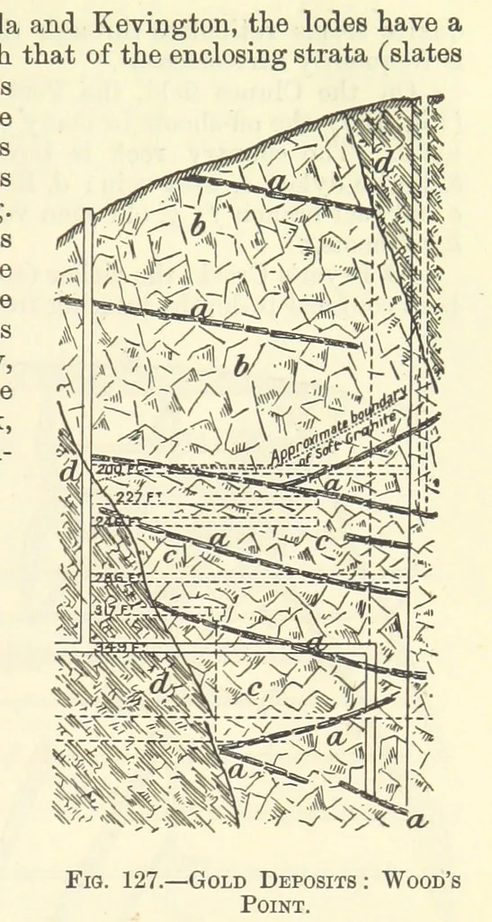 An illustration from Economic Mining. A practical handbook for the miner, the metallurgist, and the merchant, 1895, leaf 491