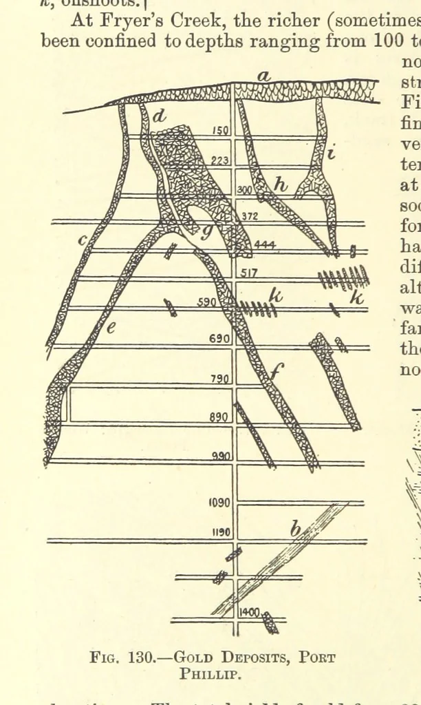An illustration from Economic Mining. A practical handbook for the miner, the metallurgist, and the merchant, 1895, leaf 492