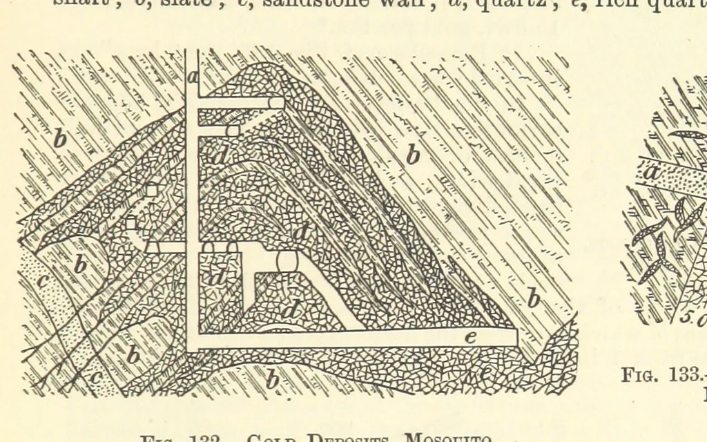 An illustration from Economic Mining. A practical handbook for the miner, the metallurgist, and the merchant, 1895, leaf 493