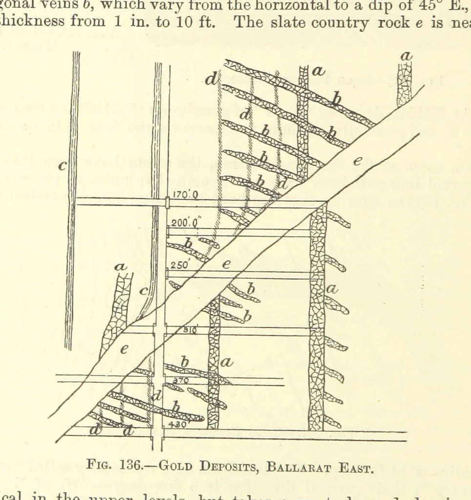 An illustration from Economic Mining. A practical handbook for the miner, the metallurgist, and the merchant, 1895, leaf 494