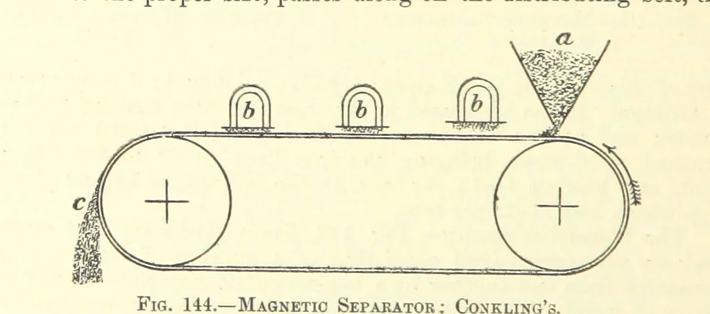 An illustration from Economic Mining. A practical handbook for the miner, the metallurgist, and the merchant, 1895, leaf 524