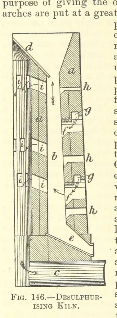 An illustration from Economic Mining. A practical handbook for the miner, the metallurgist, and the merchant, 1895, leaf 530