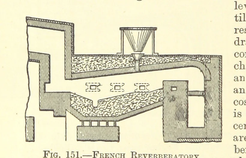 An illustration from Economic Mining. A practical handbook for the miner, the metallurgist, and the merchant, 1895, leaf 554