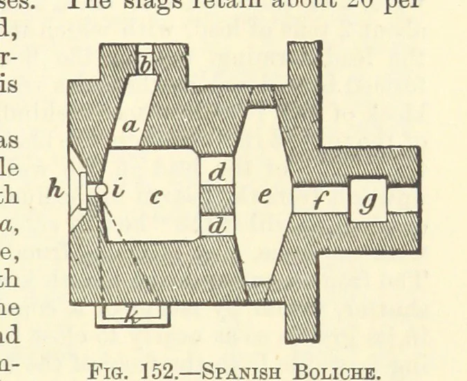 An illustration from Economic Mining. A practical handbook for the miner, the metallurgist, and the merchant, 1895, leaf 555
