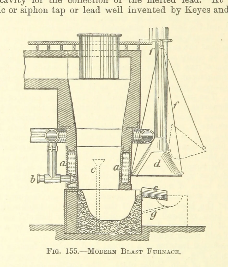 An illustration from Economic Mining. A practical handbook for the miner, the metallurgist, and the merchant, 1895, leaf 560