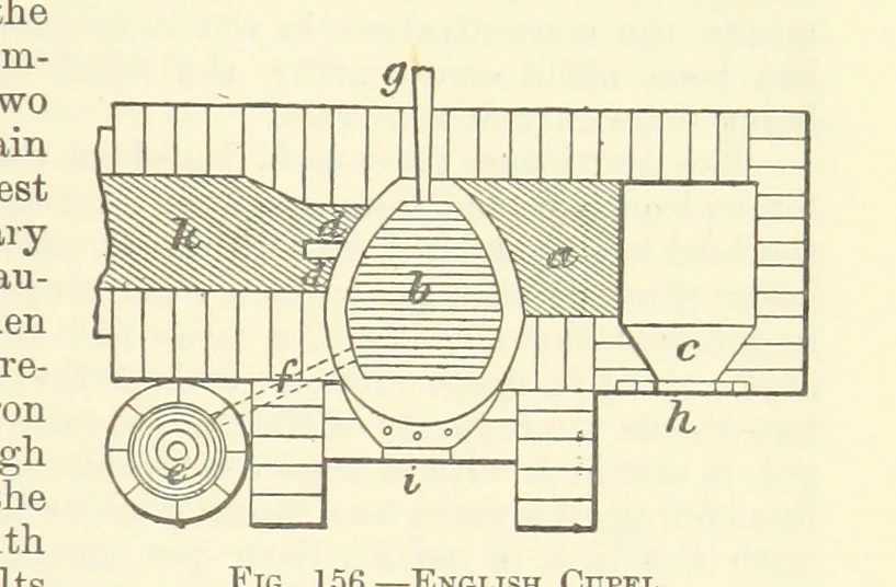 An illustration from Economic Mining. A practical handbook for the miner, the metallurgist, and the merchant, 1895, leaf 565