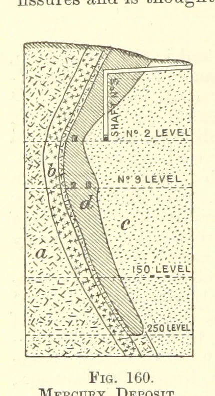 An illustration from Economic Mining. A practical handbook for the miner, the metallurgist, and the merchant, 1895, leaf 586