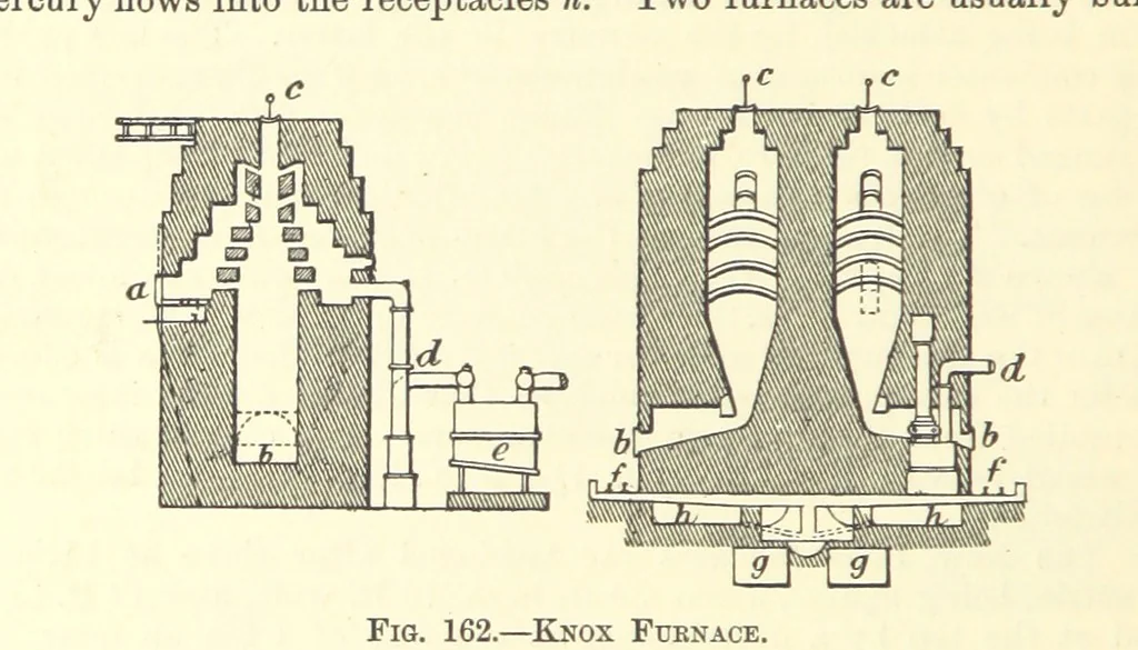 An illustration from Economic Mining. A practical handbook for the miner, the metallurgist, and the merchant, 1895, leaf 590