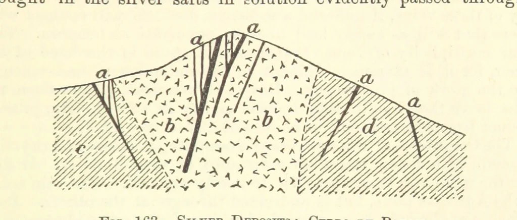 An illustration from Economic Mining. A practical handbook for the miner, the metallurgist, and the merchant, 1895, leaf 613