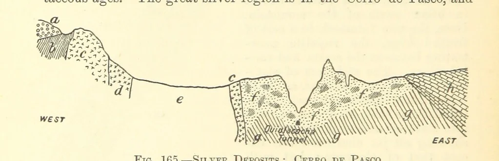 An illustration from Economic Mining. A practical handbook for the miner, the metallurgist, and the merchant, 1895, leaf 616