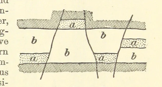 An illustration from Economic Mining. A practical handbook for the miner, the metallurgist, and the merchant, 1895, leaf 623