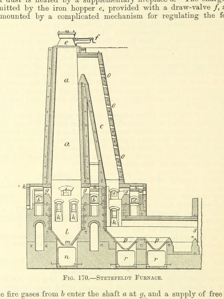 An illustration from Economic Mining. A practical handbook for the miner, the metallurgist, and the merchant, 1895, leaf 624