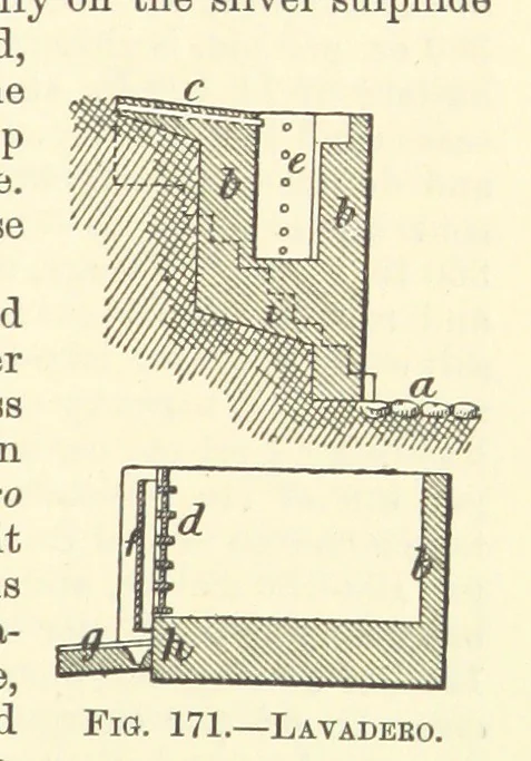 An illustration from Economic Mining. A practical handbook for the miner, the metallurgist, and the merchant, 1895, leaf 627
