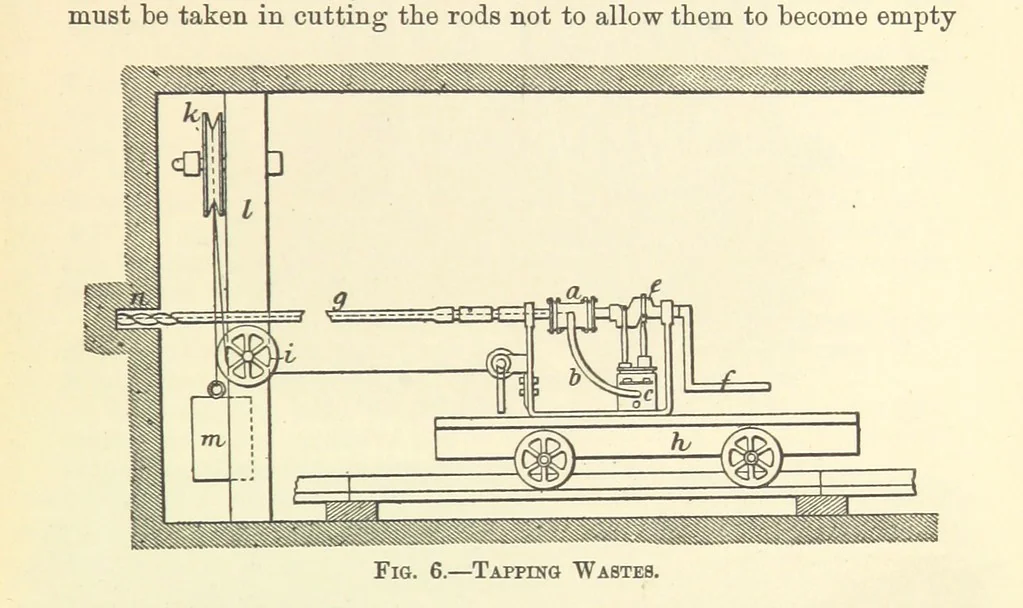 An illustration from Economic Mining. A practical handbook for the miner, the metallurgist, and the merchant, 1895, leaf 63