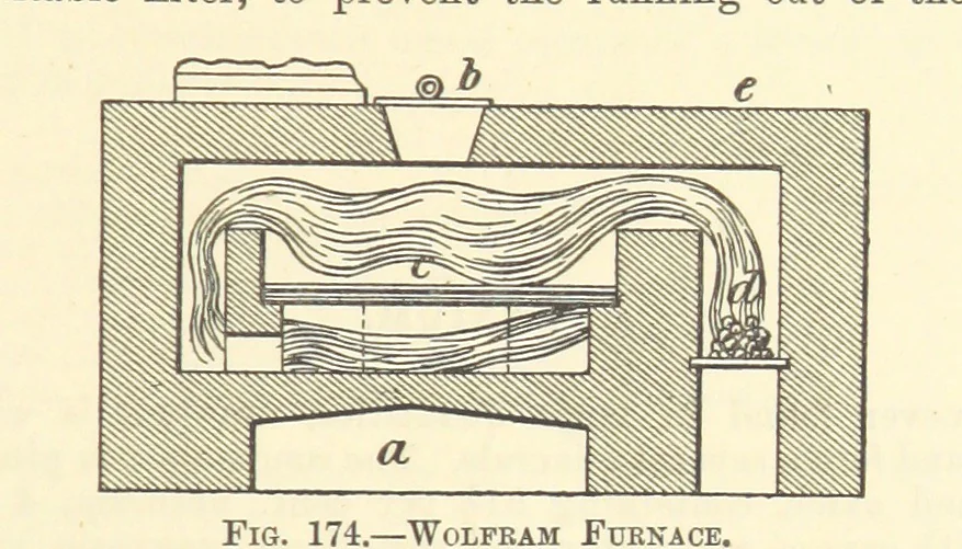 An illustration from Economic Mining. A practical handbook for the miner, the metallurgist, and the merchant, 1895, leaf 659
