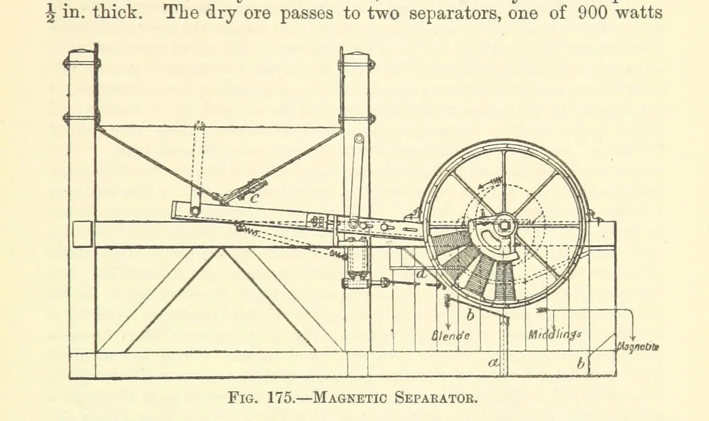 An illustration from Economic Mining. A practical handbook for the miner, the metallurgist, and the merchant, 1895, leaf 667