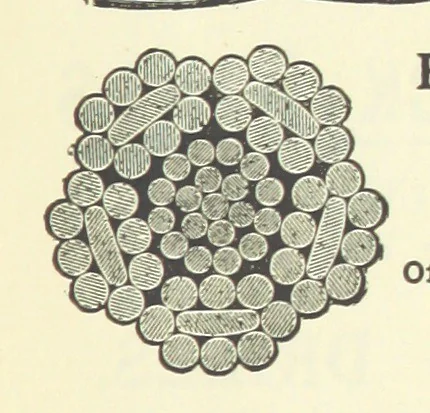 An illustration from Economic Mining. A practical handbook for the miner, the metallurgist, and the merchant, 1895, leaf 701