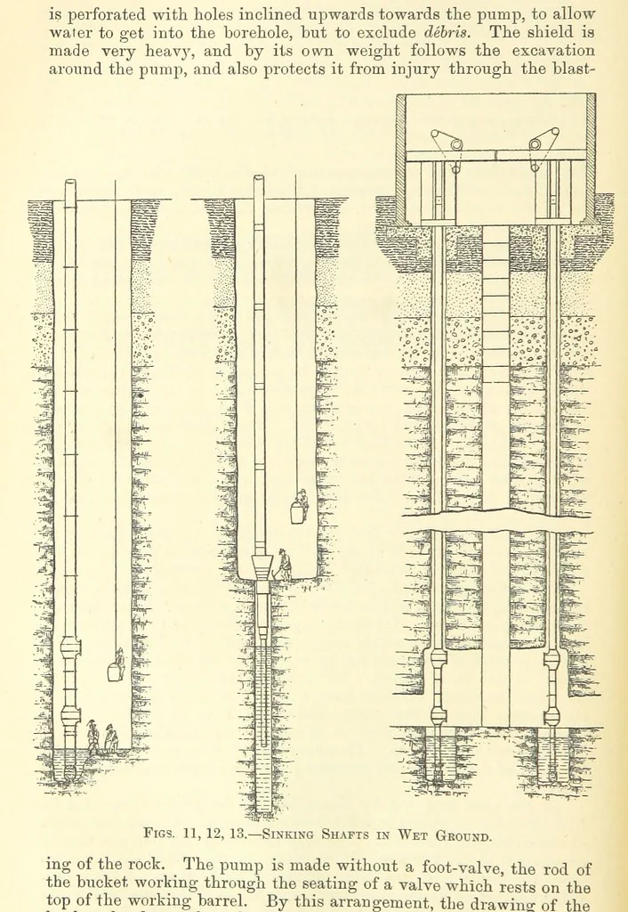 An illustration from Economic Mining. A practical handbook for the miner, the metallurgist, and the merchant, 1895, leaf 74