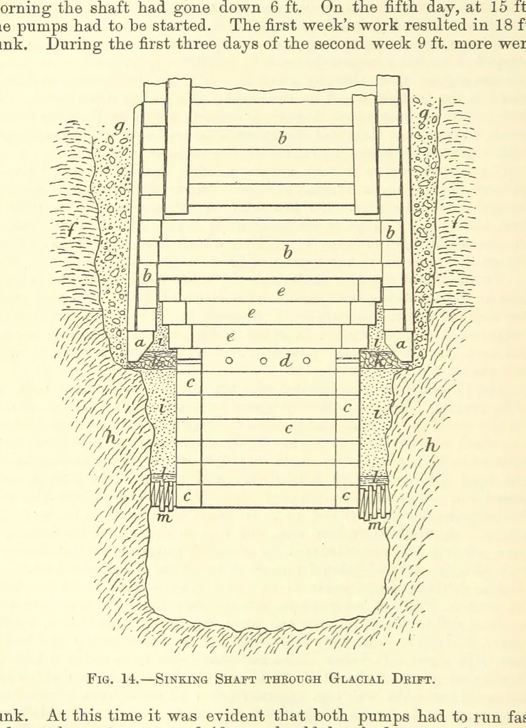 An illustration from Economic Mining. A practical handbook for the miner, the metallurgist, and the merchant, 1895, leaf 78