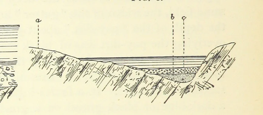 An illustration from Practical Gold-Mining: a comprehensive treatise on ... gold-bearing gravels, rocks and ores, and the methods by which the gold is extracted ... With ... plates, etc. [With a bibliography, 1889, leaf 182