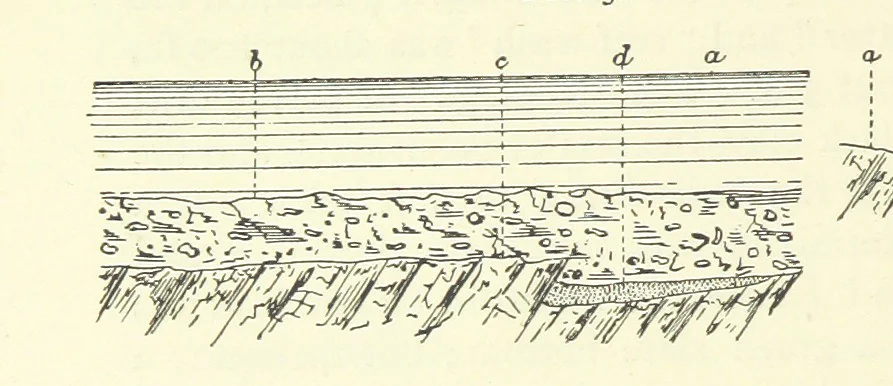 An illustration from Practical Gold-Mining: a comprehensive treatise on ... gold-bearing gravels, rocks and ores, and the methods by which the gold is extracted ... With ... plates, etc. [With a bibliography, 1889, leaf 182